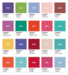 Pantone Colour of the Year overview