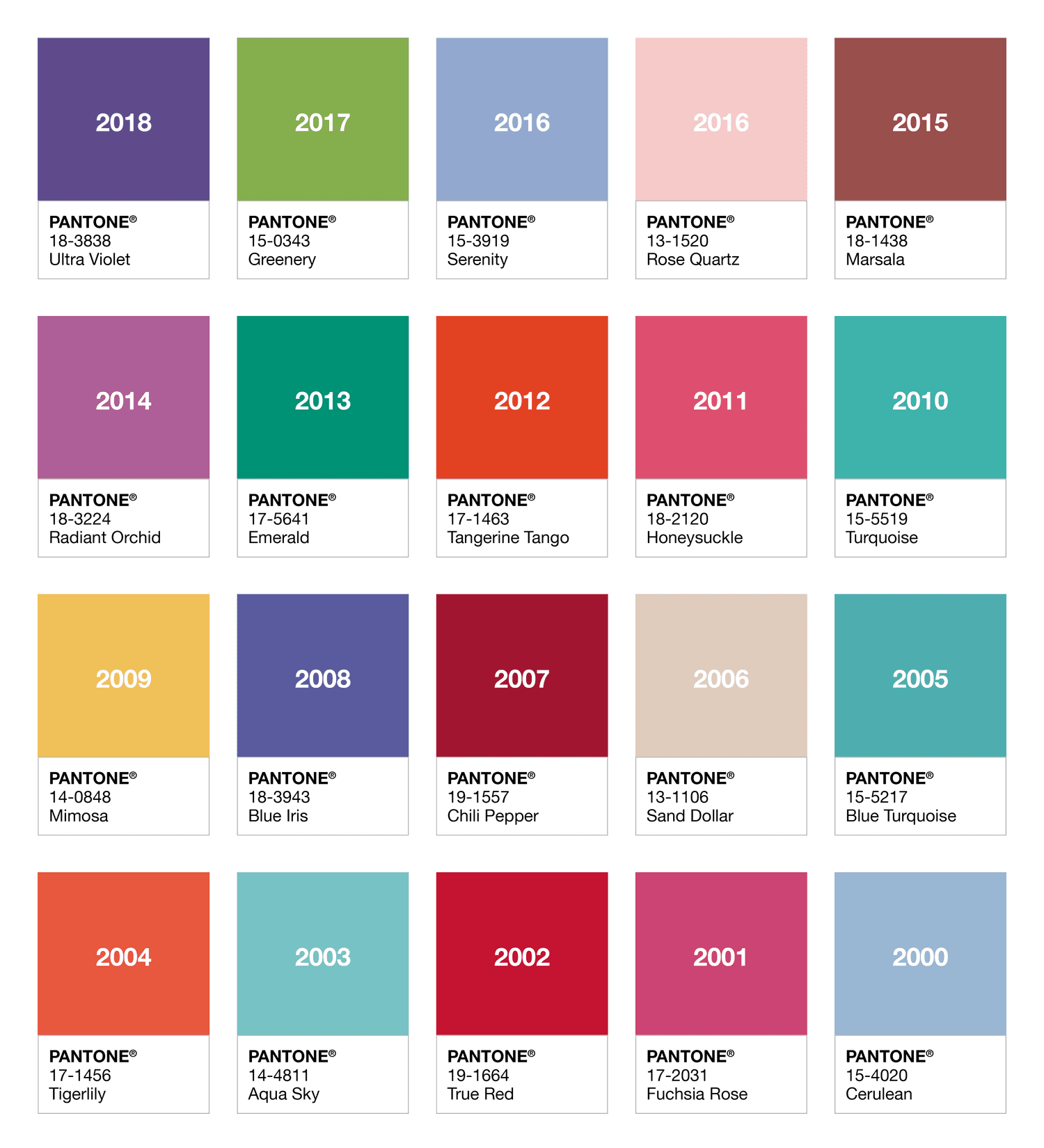 Pantone Colour of the Year overview