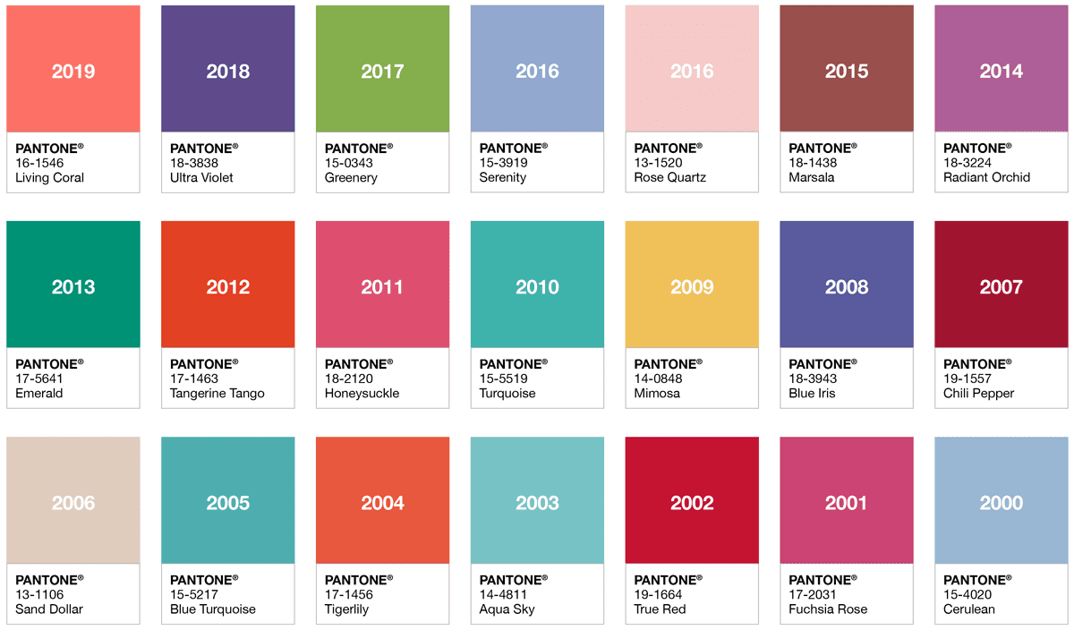 Pantone COY 2000-2019