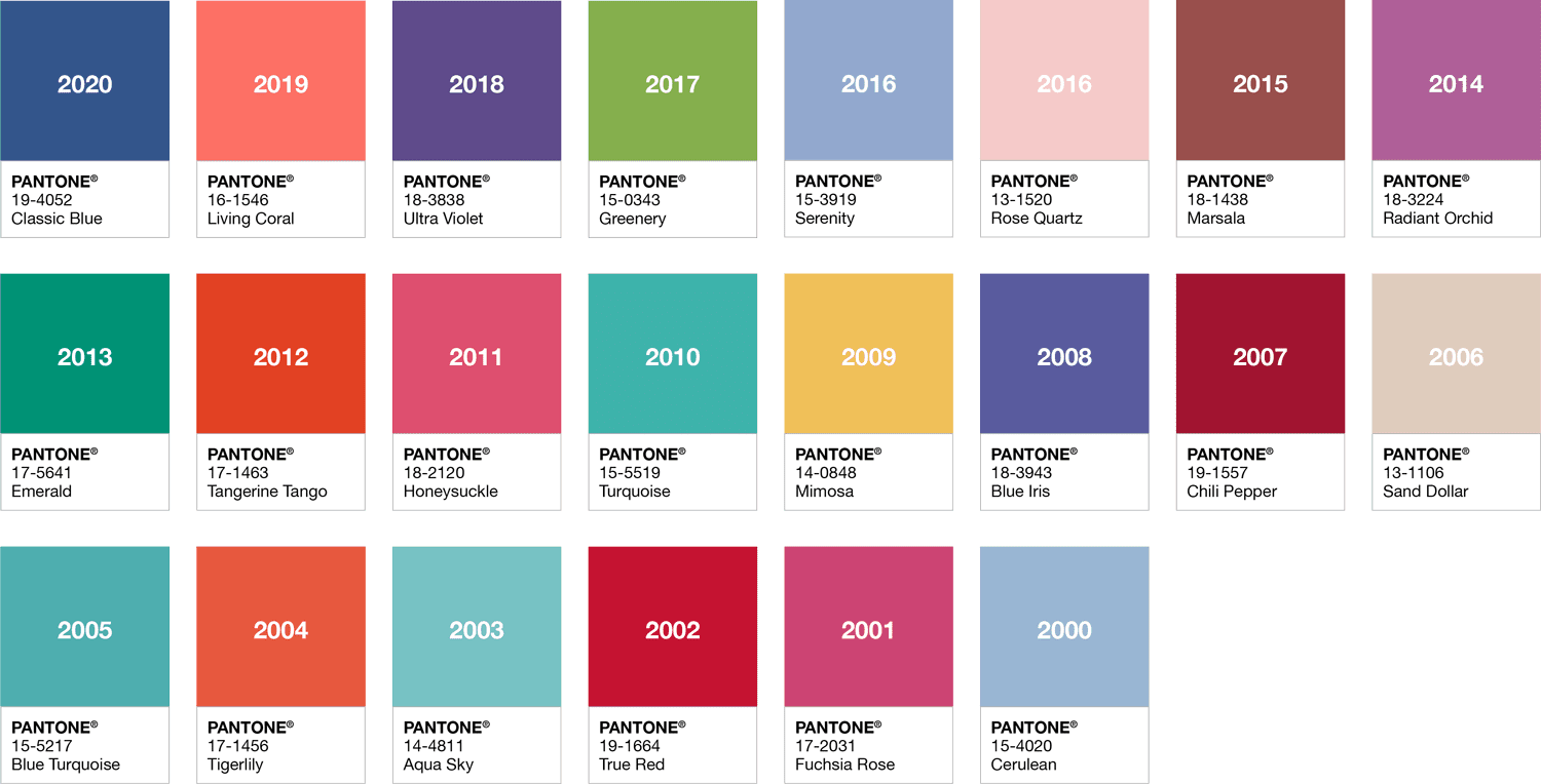 Pantone COY gennem tiderne